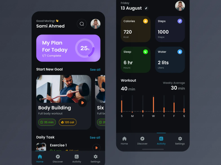 fitness app development cost